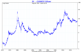 silver prices today current live spot price of silver per