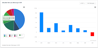 Vornehmlich fallen steuern beim verkauf von kryptowährungen an. Cointracking Portfolio Auswertungen Steuer Bericht Fur Kryptwahrungen