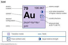 Aluminum Uses Properties Compounds Britannica