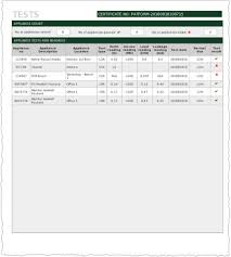 Most electrical safety defects can be found by visual examination but some types of defect can only be found by testing. Electraform On Twitter New Certificate Released Today Our Simple Portable Appliance Pat Testing Certificate With Sections For The Summary Of All Appliances Checks Test Results And Readings And Failures Https T Co T3vkf6getg Https T Co