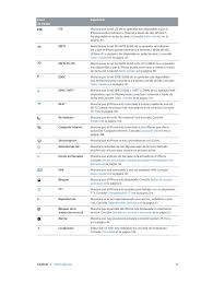 Iphone Manual Del Usuario