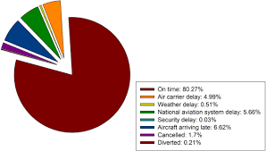 You can keep your shifts running smoothly without putting an unfair schedule burden on employees. A Survey Of The Literature On Airline Crew Scheduling Sciencedirect