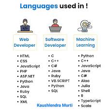 Image result for Computers Programming Languages C C Builder