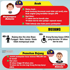Adakah anda layak untuk membuat permohonan atau pendaftaran bantuan sara tarikh pembayaran bsh yang bergantung kepada kategori penerima iaitu tarikh bayaran akan dibuat pada bulan februari, mac dan julai tahun 2020. Pengemaskinian Bantuan Sara Hidup 2020 Sudah Boleh Dibuat