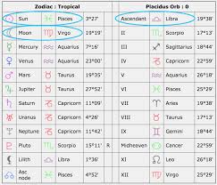 66 Right Birth Chart What Is My Moon Sign