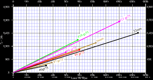 williams form engineering corp torque tension charts