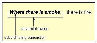 How to use this in a sentence. Dependent Clauses