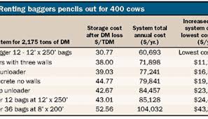 Bunker Silo Capacity Chart 2019