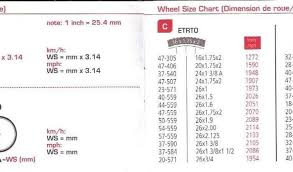 Bike Computer Wheel Online Charts Collection
