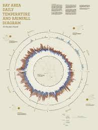 Bay Area Daily Temperature Rainfall Diagram By Sophia Umansky Via Behance Diagram Design Map Diagram Diagram