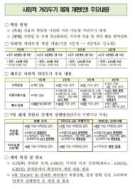 Maybe you would like to learn more about one of these? 3ì£¼ ì™„ì¶© ê±°ë¦¬ë'ê¸° ê°œíŽ¸ì•ˆ ìœ ì¶œëë‚˜ ì •ë¶€ ìˆ˜ì‚¬ì˜ë¢°