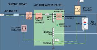 Wiring Your Boat For Shore Power Sail Magazine Boat Wiring Boat Sailing