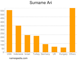 Piatra de temelie a unui stil alimentar sanatos trebuie sa fie inlocuirea alimentelor procesate cu alimente. Ari Names Encyclopedia