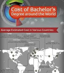 The Average Cost Of A Bachelor S Degree Around The World Educational Infographic Bachelors Degree Infographic