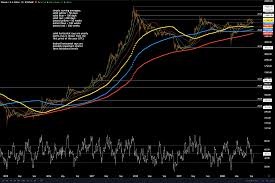 Bitcoinin kurssikehitys näyttää edelleen vahvalta. Technical Analysis 16 9 Bitcoin Price Is Testing An Important Support Level Coinmotion Safe And Secure Cryptocurrency Investing
