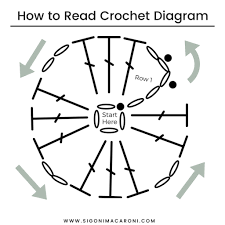 How To Read And Understand Crochet Diagrams Sigoni Macaroni