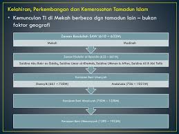 Kemasukan orang aryan menyebabkan peradaban lembah sg.indus menjadi semakin lemah. Ppt Pengenalan Pandangan Semesta Tamadun Islam Konsep Tamadun Islam Sumber Tamadun Islam Powerpoint Presentation Id 2719678