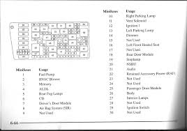 If your windshield wipers, air conditioner, or similar electronic device stops functioning, first check the fuse or relay. Fuse Box 1993 Buick Century Wiring Diagram Ground Tech Ground Tech Vaiatempo It