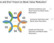 Image of Market conditions and their impact on valuation