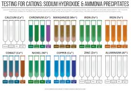 Your best bet is doing thick highlighting with both colors separate, not does ion permanent creme hair color need developer ? Compound Interest On Twitter Sciencenotscary Re Using Parts Of Old Ones In Part Same Test Tubes From The Transition Metal Ion Colours Poster In This One