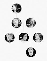 You Cannot Deny The Truth That Is Your Family Starwars Star Wars Family Tree Star Wars Fans Skywalker Family Tree