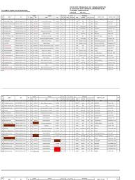 Maybe you would like to learn more about one of these? Daftar Urut Kepangkatan