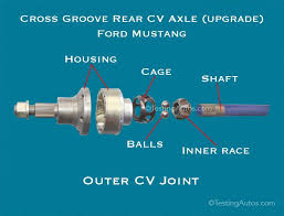 Symptoms Of A Bad Cv Axle In A Car Axle Car Care Automatic Transmission Fluid