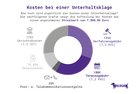 Diskutiere wann ist man zu unterhaltszahlung verpflichtet ? Unterhalt Einklagen Wenn Der Partner Nicht Zahlt Klugo