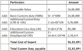 How Much Is The Import Tax On Premium Cars In India Quora