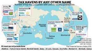 The property and other assets that the primary owners wish to convey to their selected beneficiaries can be placed in the trust. Island Allure The Tax Secrets Of Big Business