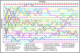 Thank you to all the makers!link: File Platzierungen Bundesliga 2016 2017 Svg Wikimedia Commons