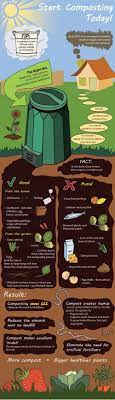 Grown With Love How To Make Compost Garden Compost Compost
