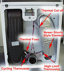 70 Dryer Gas Kenmore Part Series Blow Dryers Heating Element Electric Dryers Dryers For Sale
