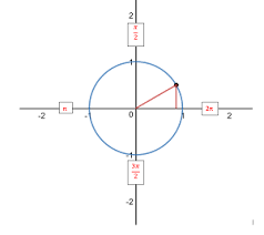 What Is The Cosine Of Pi Study Com