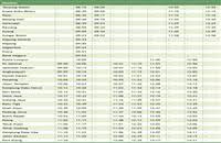 It consists of two lines, as well as the shuttle service from rawang to tanjung malim. Tanjung Malim Komuter Route Laluan Train Schedule Jadual Ktm 2021