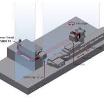 Simultaneous length and angle measurement | SP 5000 TR ...