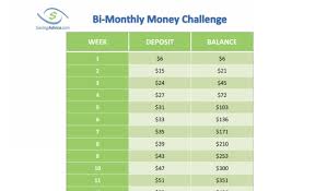 The Twice A Month Chart For The 52 Week Money Challenge