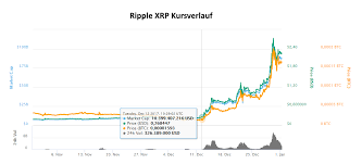 ripple xrp coin buy or better stay away the crypto vault