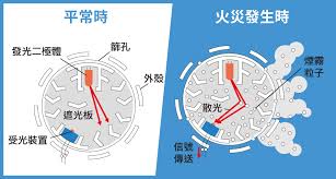 Include (or exclude) self posts. æ³•è¦ ç«è­¦æŽ¢æ¸¬å™¨ç¨®é¡ž å®šæº«åž‹ å·®å‹•åž‹ è£œå„Ÿåž‹ é›¢å­å¼ å…‰é›»å¼ Yywå®¤å…§è¨­è¨ˆç­†è¨˜ ç—žå®¢é‚¦