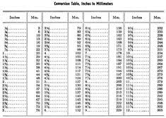 13 best conversion charts images chart measurement