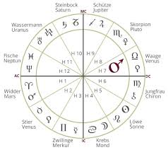 The idea behind this trivia game is very entertaining and challenging, you are given various letters in a soup and you have to form different words with them. 8 Haus Im Horoskop Erbschaften Wiedergeburt Sexualitat