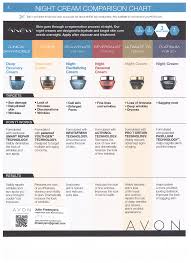 Avon Anew Night Cream Comparsion Chart Order At Www
