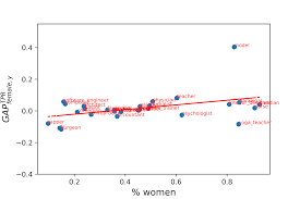 The mermaid drove, but it was not considered to be caused by the nature of the bottom, which is of soft sand, and free from rocks. Https Www Aclweb Org Anthology 2020 Acl Main 647 Pdf