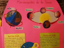 Movimiento Rotacion Y Traslacion De La Tierra Movimientos De La Tierra Aparatos Del Cuerpo Humano Ciencias Naturales