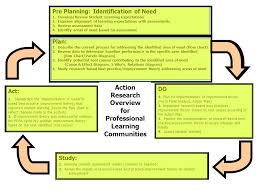 Action Research Deployment Teams Ppt Download