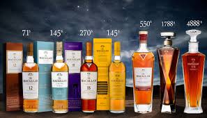 Macallan Price