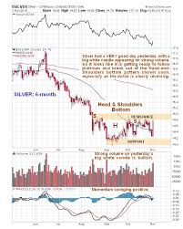 A Great Day For Metals As Platinum Price Breaks Out The
