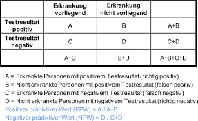 Auch zuverlässige tests liefern nur eine momentaufnahme. Antibody Tests For Covid 19 What The Results Tell Us Zeitschrift Fur Evidenz Fortbildung Und Qualitat Im Gesundheitswesen