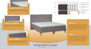 Matratzen 2 stück schaumstoff und federkern. Boxspringbett Lavongai Box Holz Matratze Taschenfederkern Topper Schaumstoff Abmessung 120 X 200 Cm