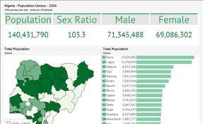 This alphabetizing app has some handy options like reverse alphabetical order or ascii order or choosing your own alphabetical separator for the. State Population 2006 Nigeria Data Portal